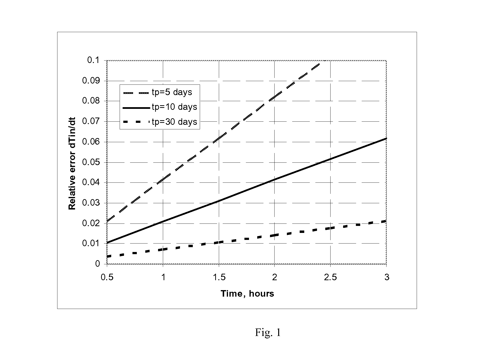 Method of determination of fluid influx profile and near-wellbore space parameters