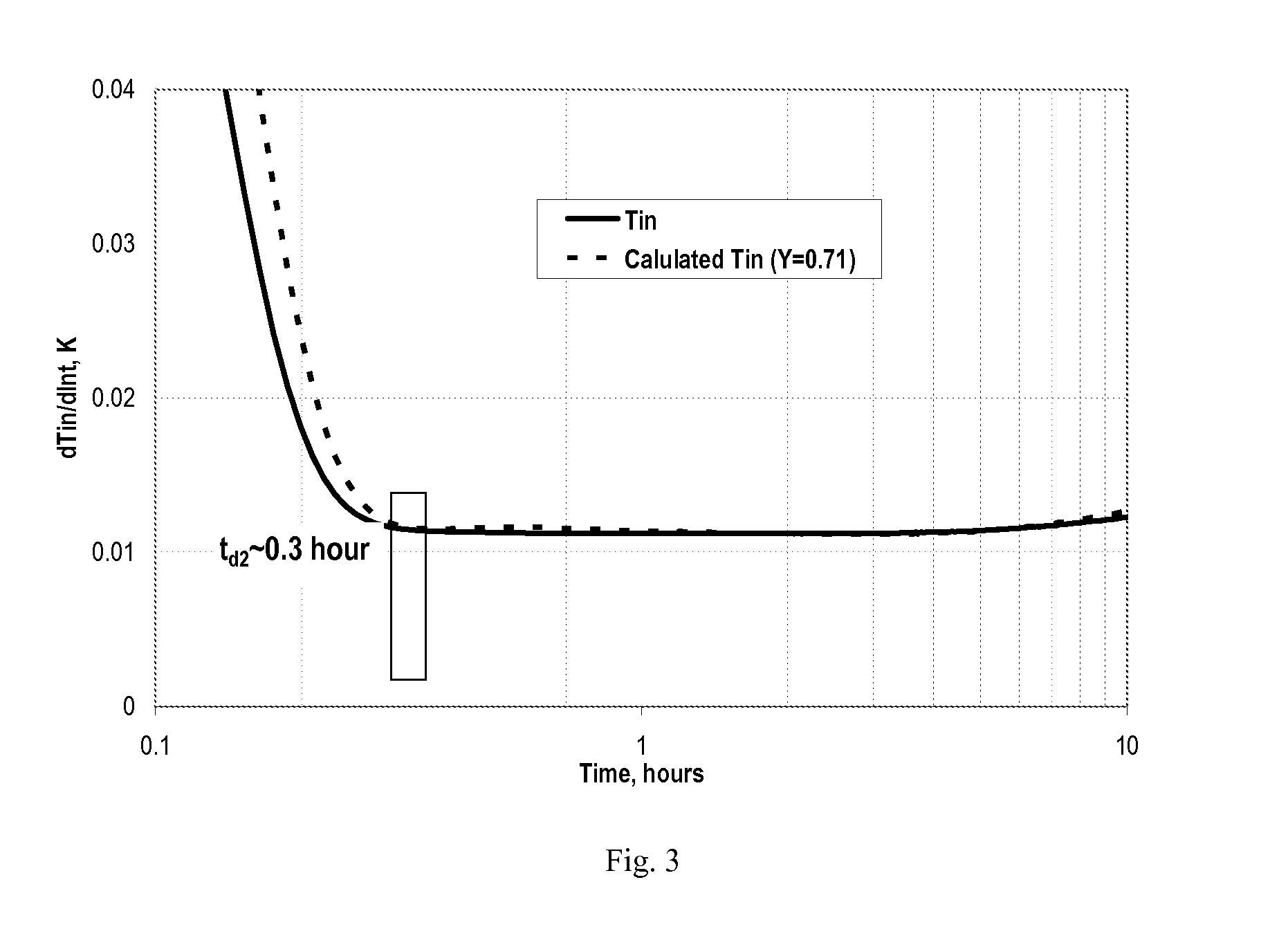 Method of determination of fluid influx profile and near-wellbore space parameters