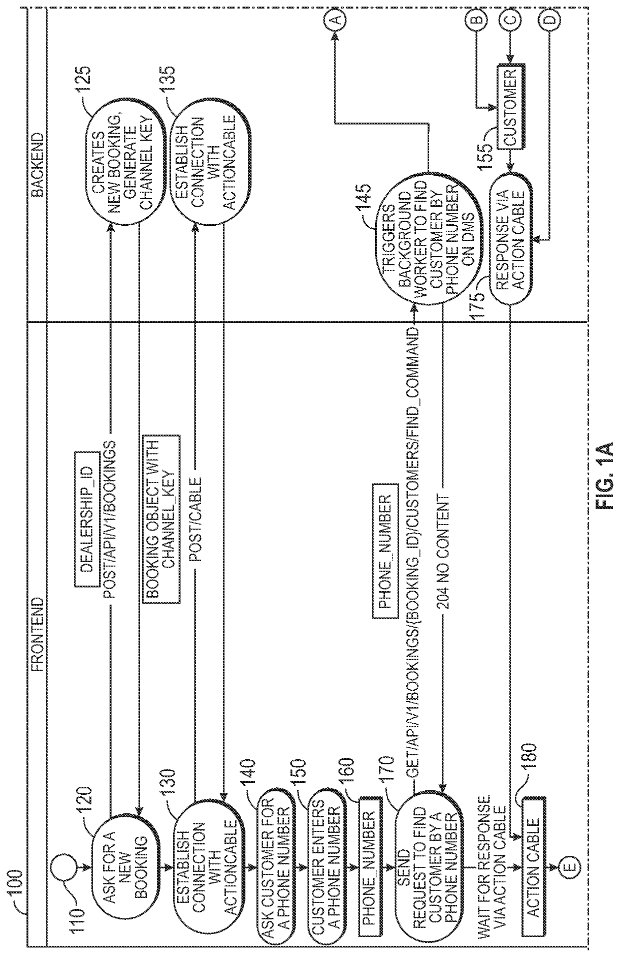 Securitized and encrypted data for vehicle service concierge (SC) devices and systems that provide and predict improved operations and outcomes