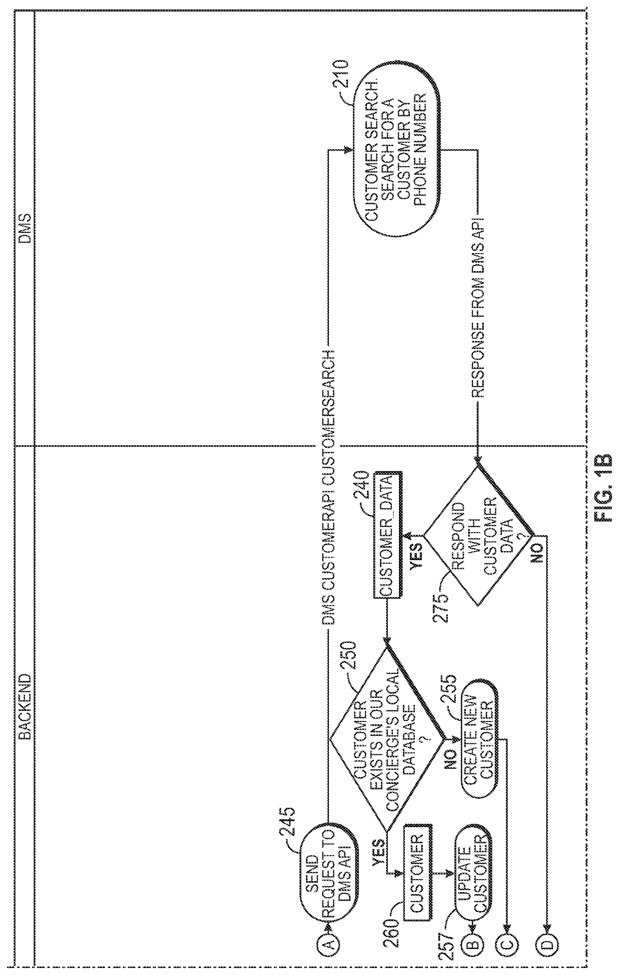 Securitized and encrypted data for vehicle service concierge (SC) devices and systems that provide and predict improved operations and outcomes