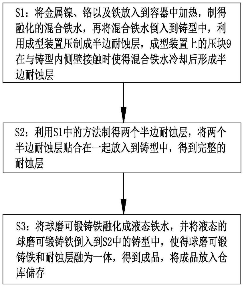 Preparation method for corrosion-resistance ductile malleable iron material