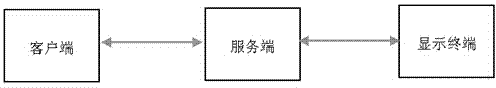 Real-time monitoring system and real-time monitoring method of semiconductor test data