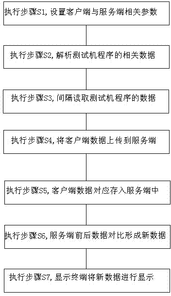 Real-time monitoring system and real-time monitoring method of semiconductor test data