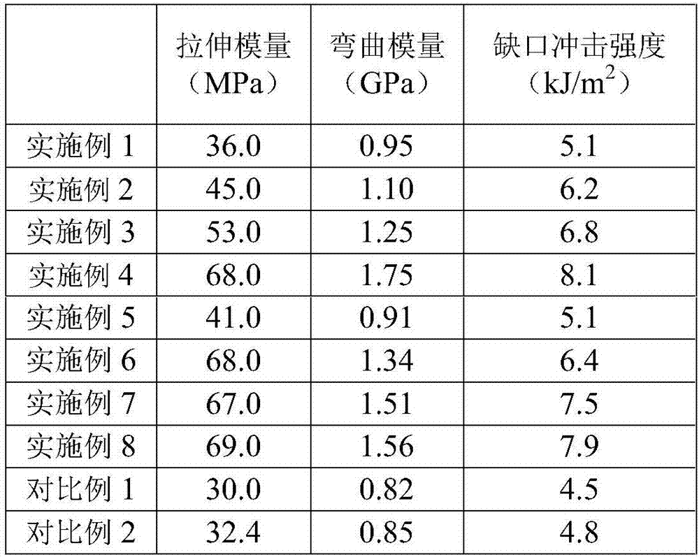 Polypropylene compound powder for selective laser sintering and preparation thereof