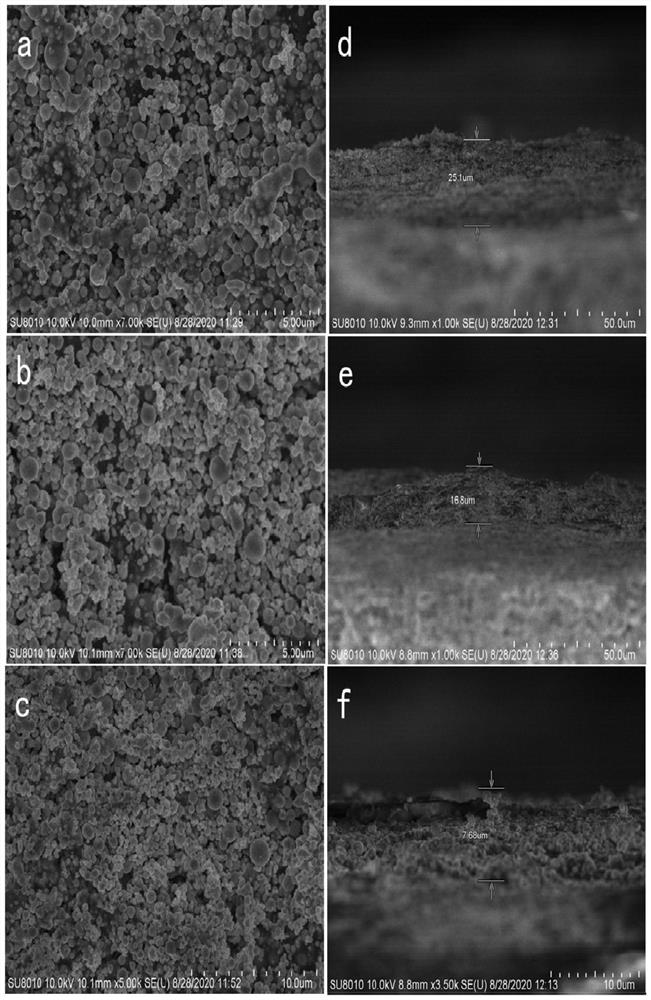 Flowing electrolysis method for stably realizing efficient electro-catalysis carbon dioxide reduction under large current condition