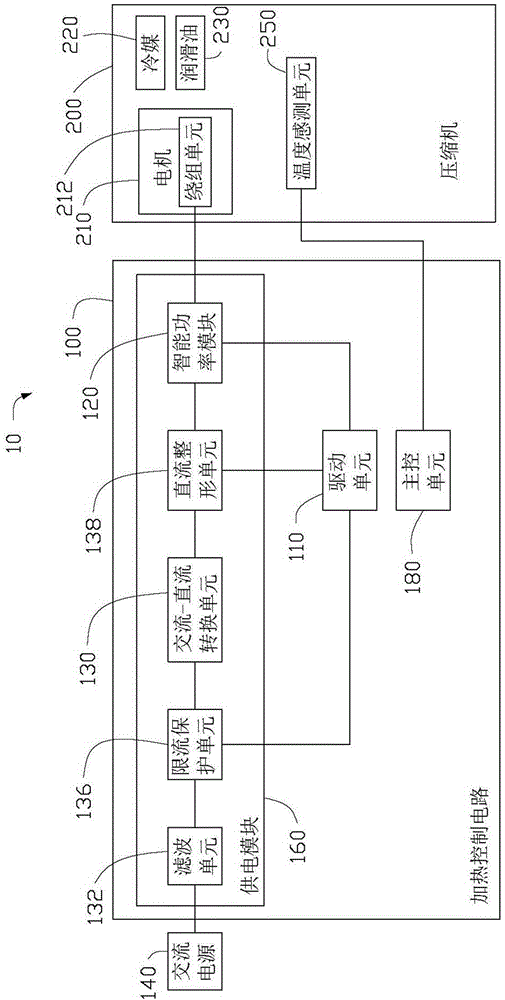 Refrigeration equipment and heating control circuit and heating control method of compressor thereof