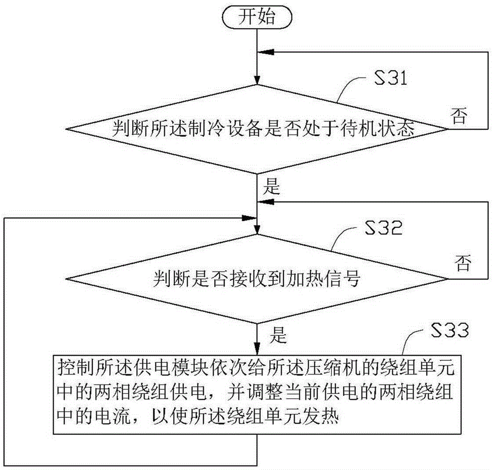 Refrigeration equipment and heating control circuit and heating control method of compressor thereof