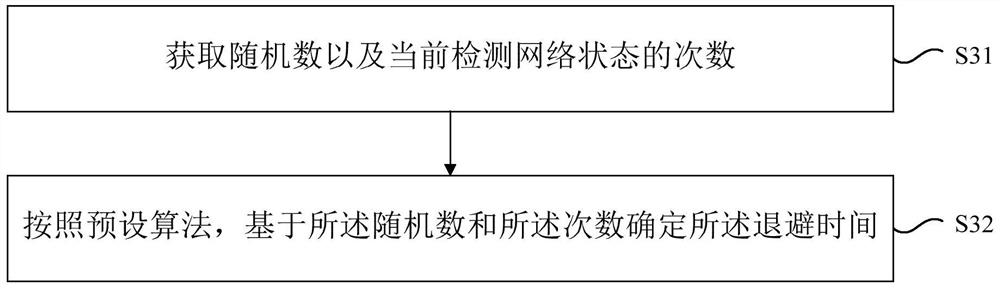 Method and electronic device for reconnecting cloud server