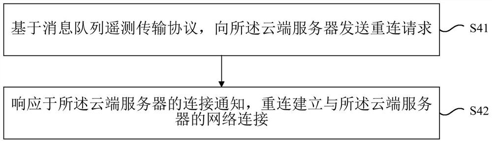 Method and electronic device for reconnecting cloud server