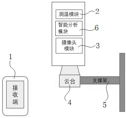 Intelligent infant body temperature detection method based on head multi-region positioning