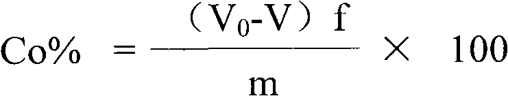 Measuring method of divalent cobalt content in lithium cobalt oxide