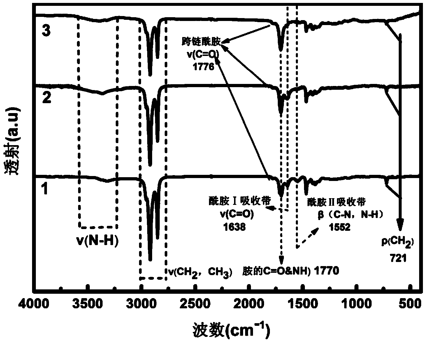 Method for preparing luminescent adjustable nitrogen-doped carbon quantum dots by one-step process