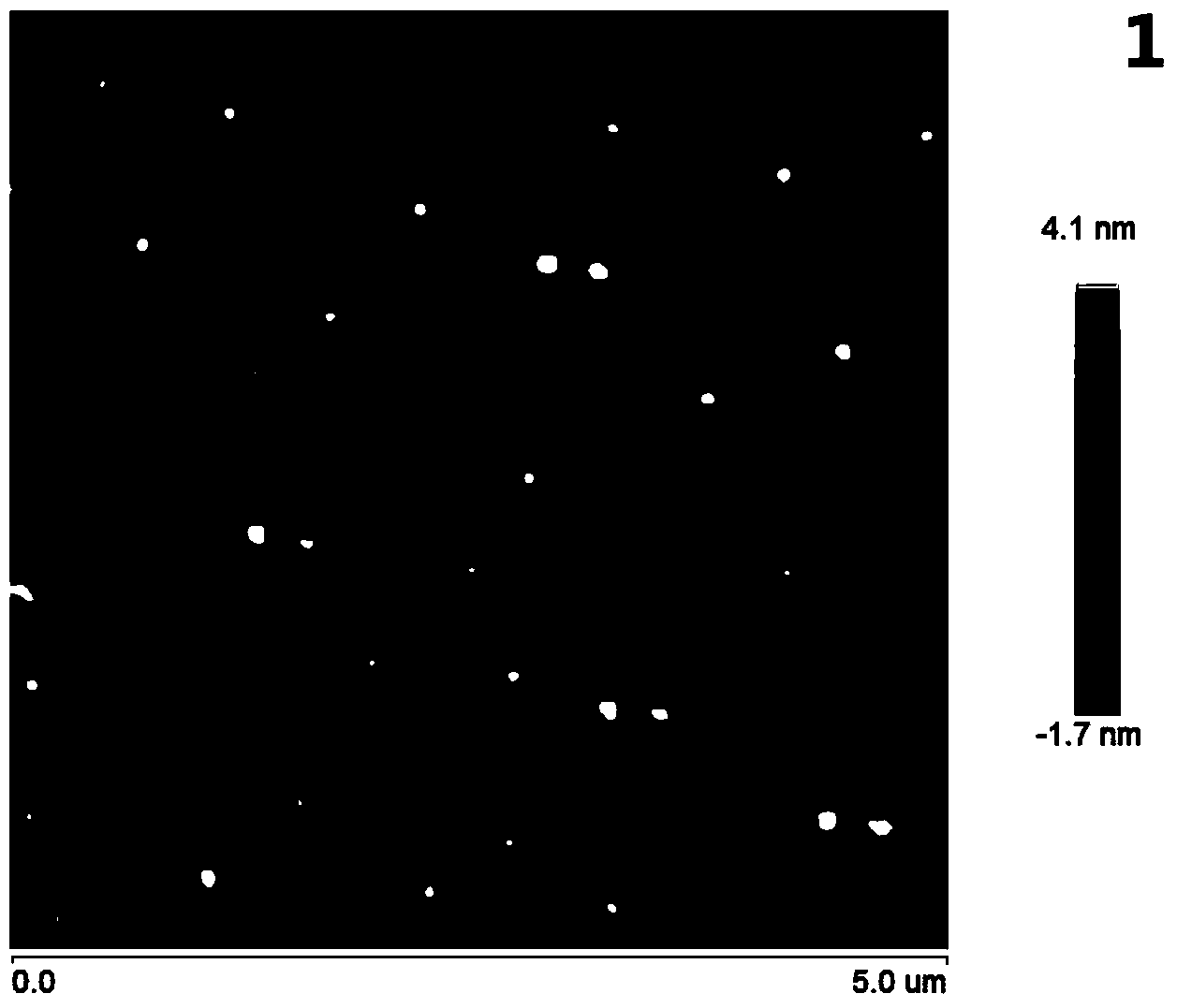 Method for preparing luminescent adjustable nitrogen-doped carbon quantum dots by one-step process