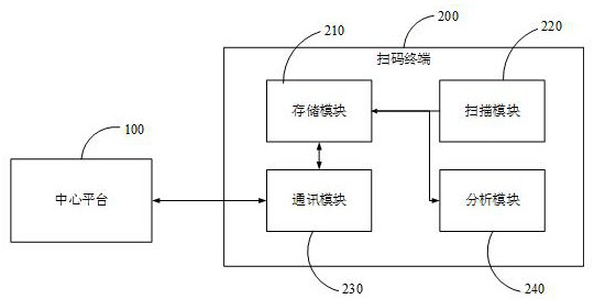 Certification information processing method and management system