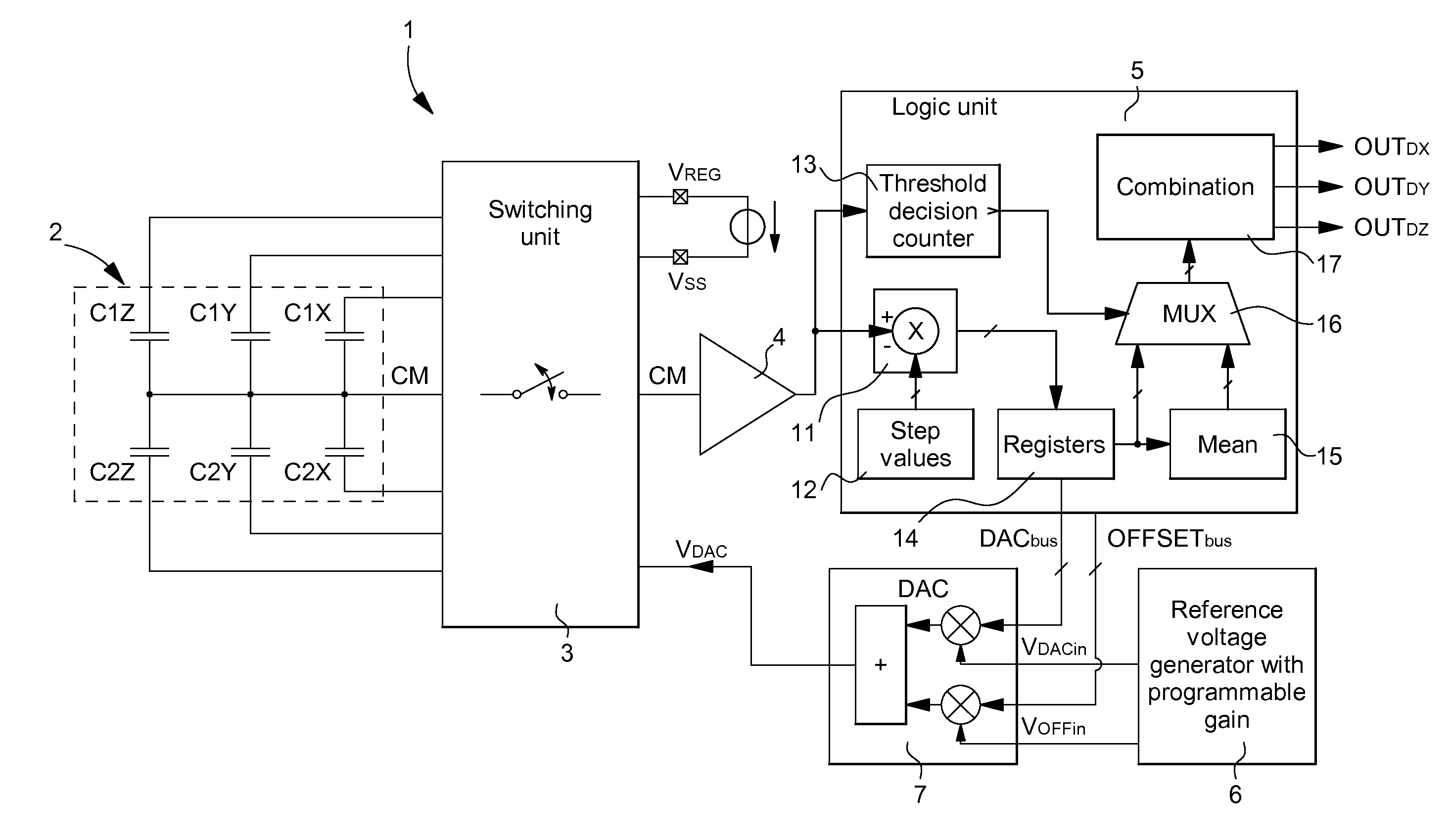 Method of measuring a physical parameter and electronic interface circuit for a capacitive sensor for implementing the same