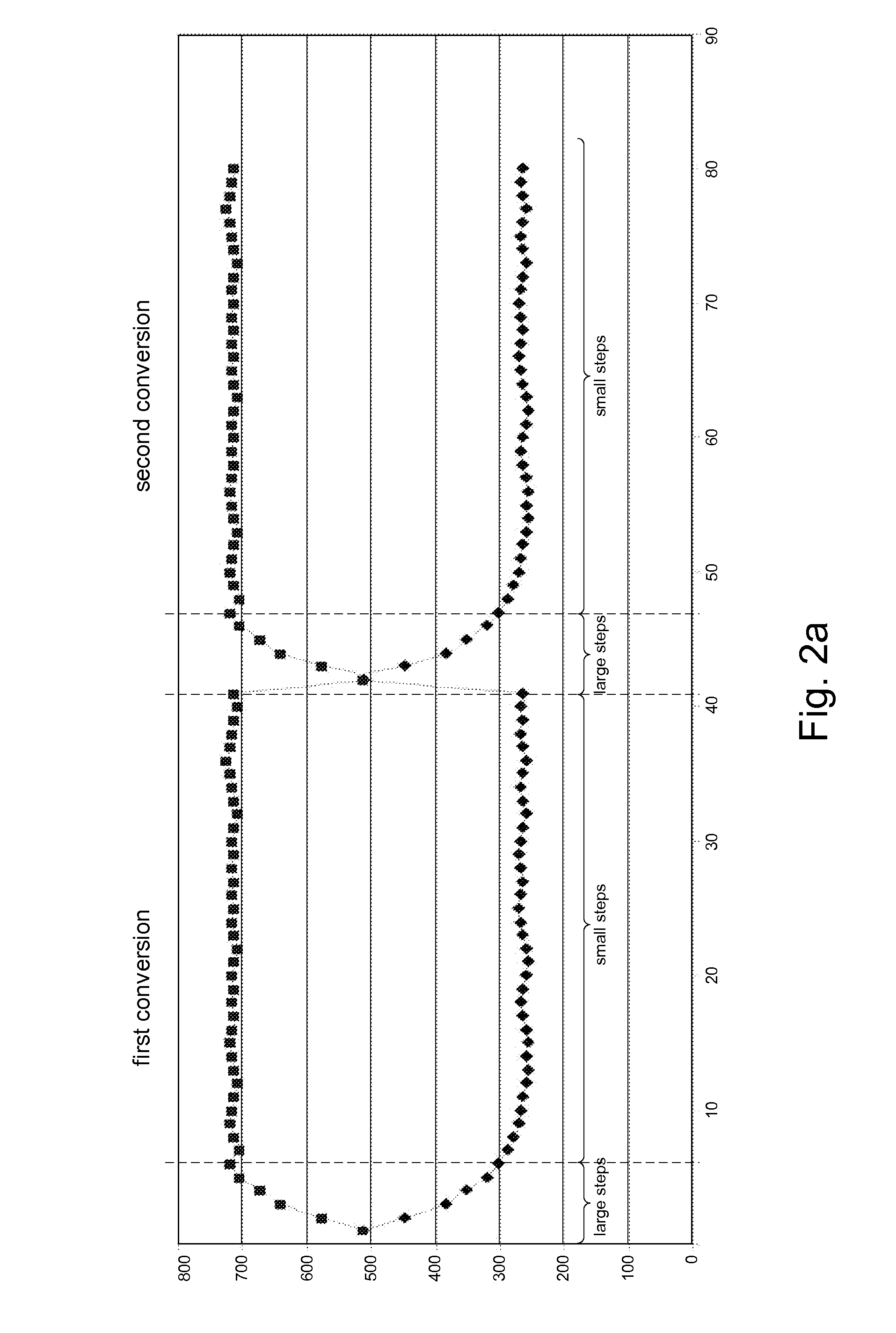 Method of measuring a physical parameter and electronic interface circuit for a capacitive sensor for implementing the same