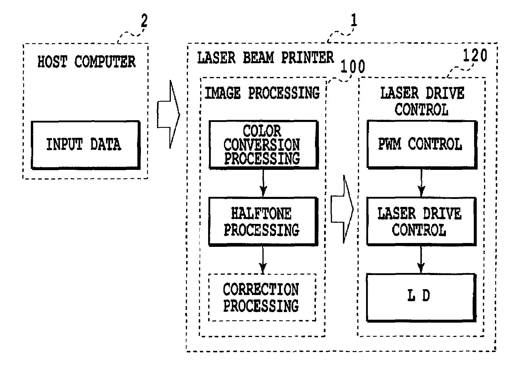 Semiconductor laser drive control device