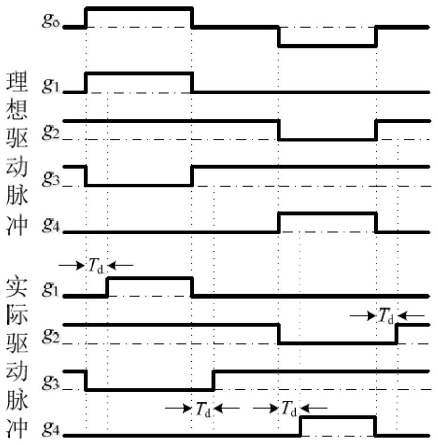 A svpwm control method, system and device for eliminating dead zone effect