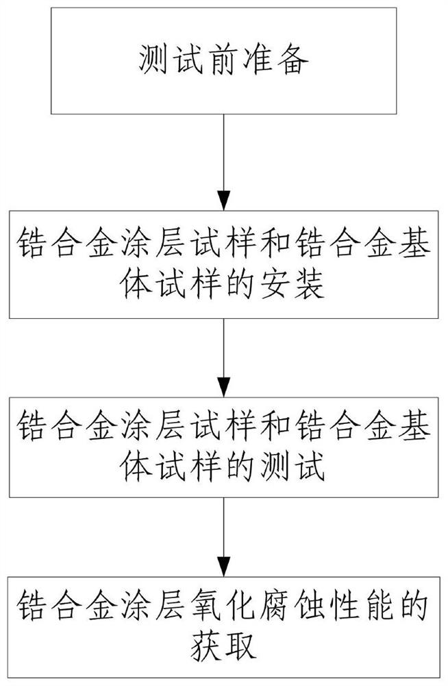 Ultrahigh-temperature water vapor oxidation corrosion device and method for evaluating zirconium alloy coating layer