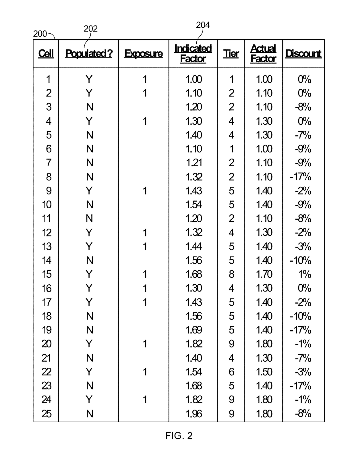 Pre-calculated insurance premiums with wildcarding