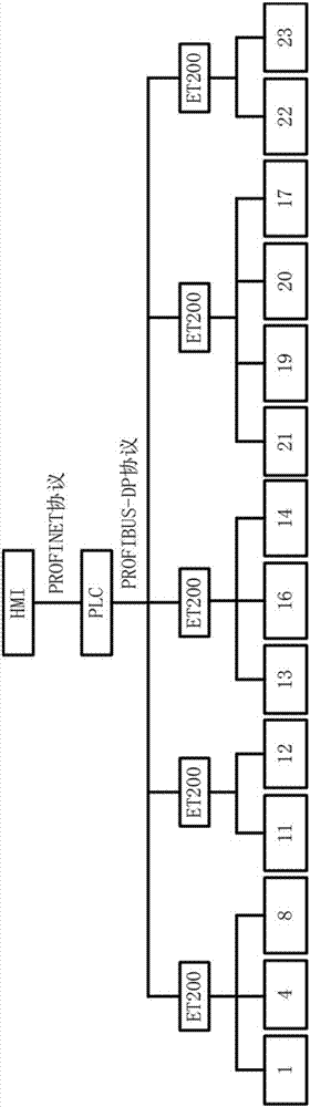 Intelligent forging line system for industrial robot and application of industrial forging line system