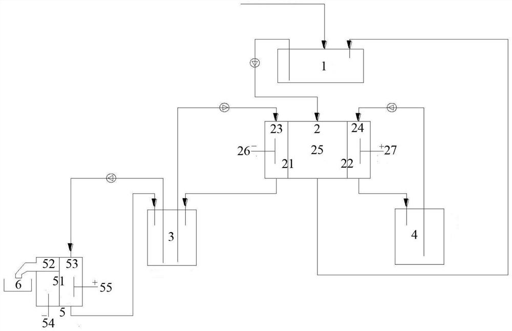 Electrolytic deep purification and sulfuric acid recovery method of radioactive waste resin Fenton oxidation waste liquid