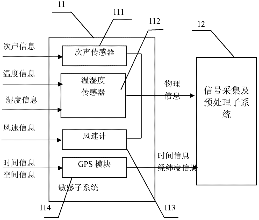 Infrasound monitoring system