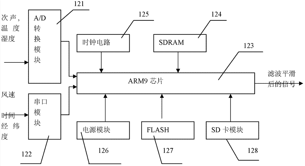 Infrasound monitoring system