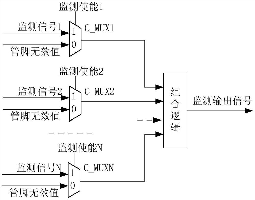 A pin multiplexing circuit for asynchronous interactive interface monitoring