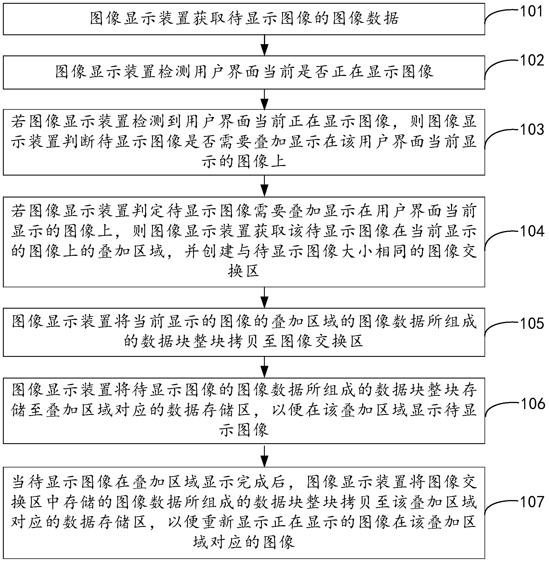 Image display method and device