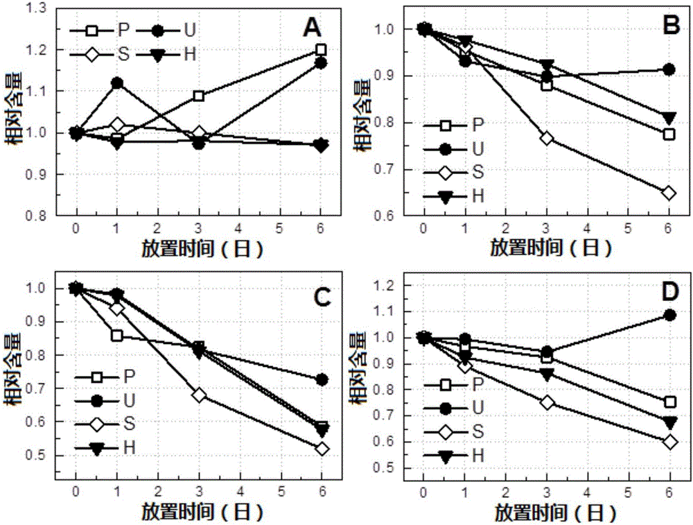 A special fertilizer mixture for litchi and its preparation method and application