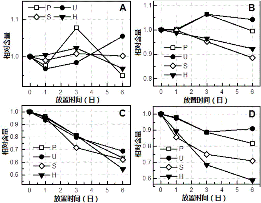 A special fertilizer mixture for litchi and its preparation method and application