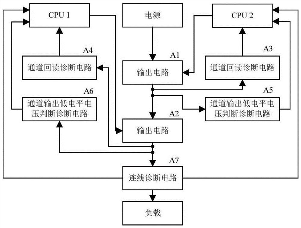 Switching value output module with safe function and diagnosis processing method