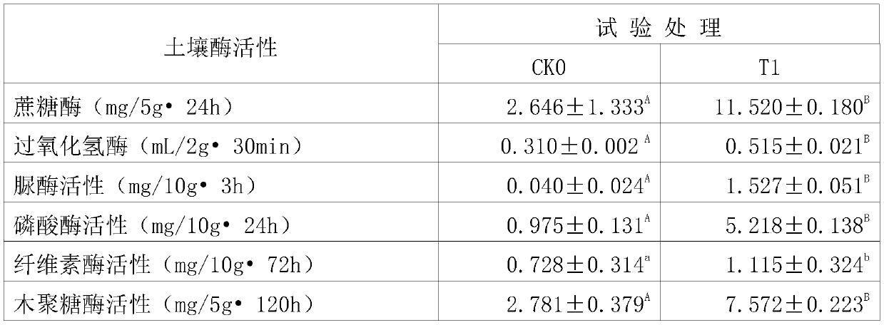 A strain of Brevibacterium halotolerant and its application in soil ecological restoration