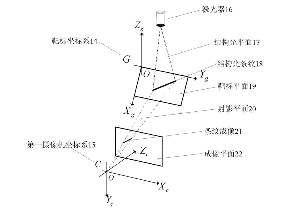 Robot eye-on-hand system structured light plane parameter calibration device and method