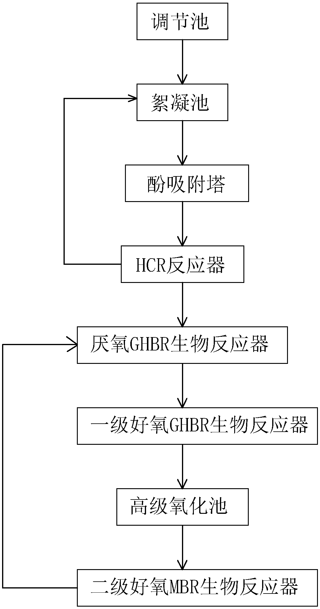 Method and device for treating industrial phenol-containing wastewater