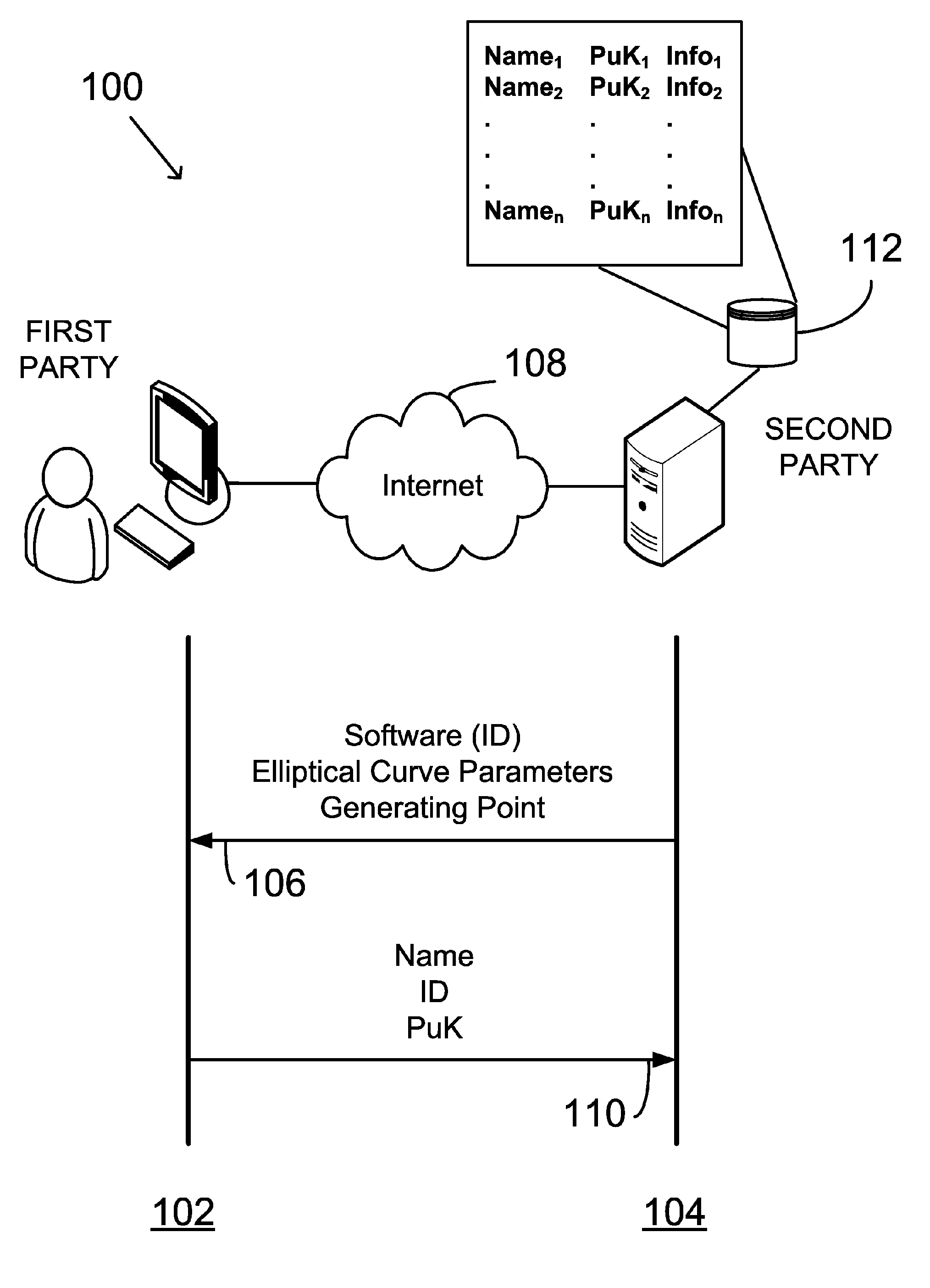 Providing cryptographic key based on user input data