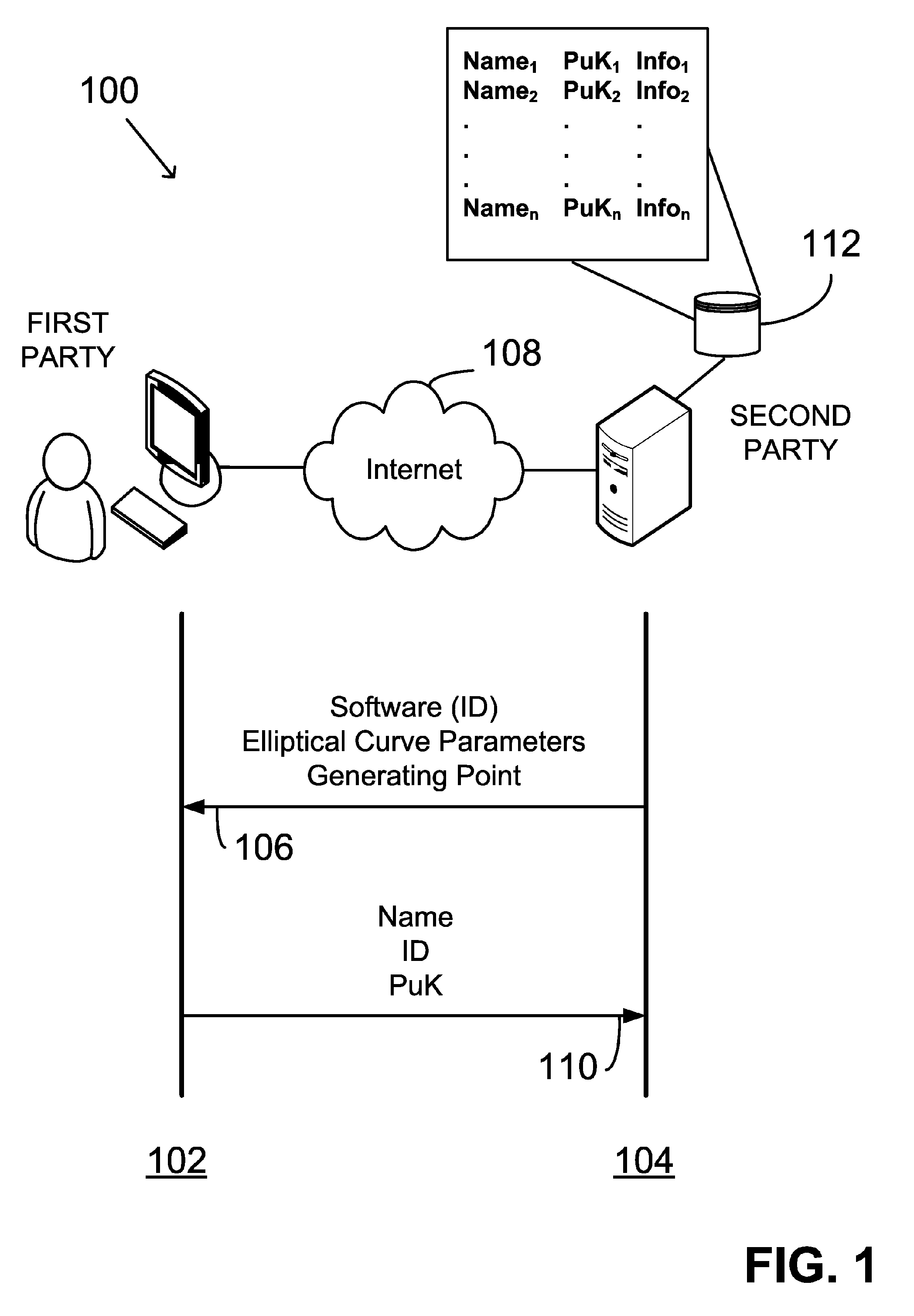 Providing cryptographic key based on user input data