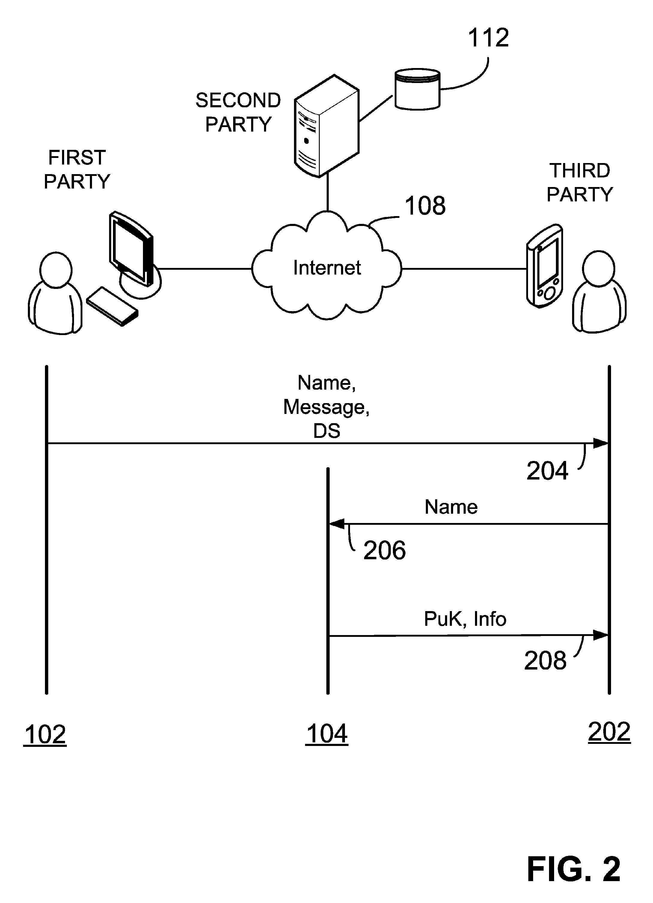 Providing cryptographic key based on user input data