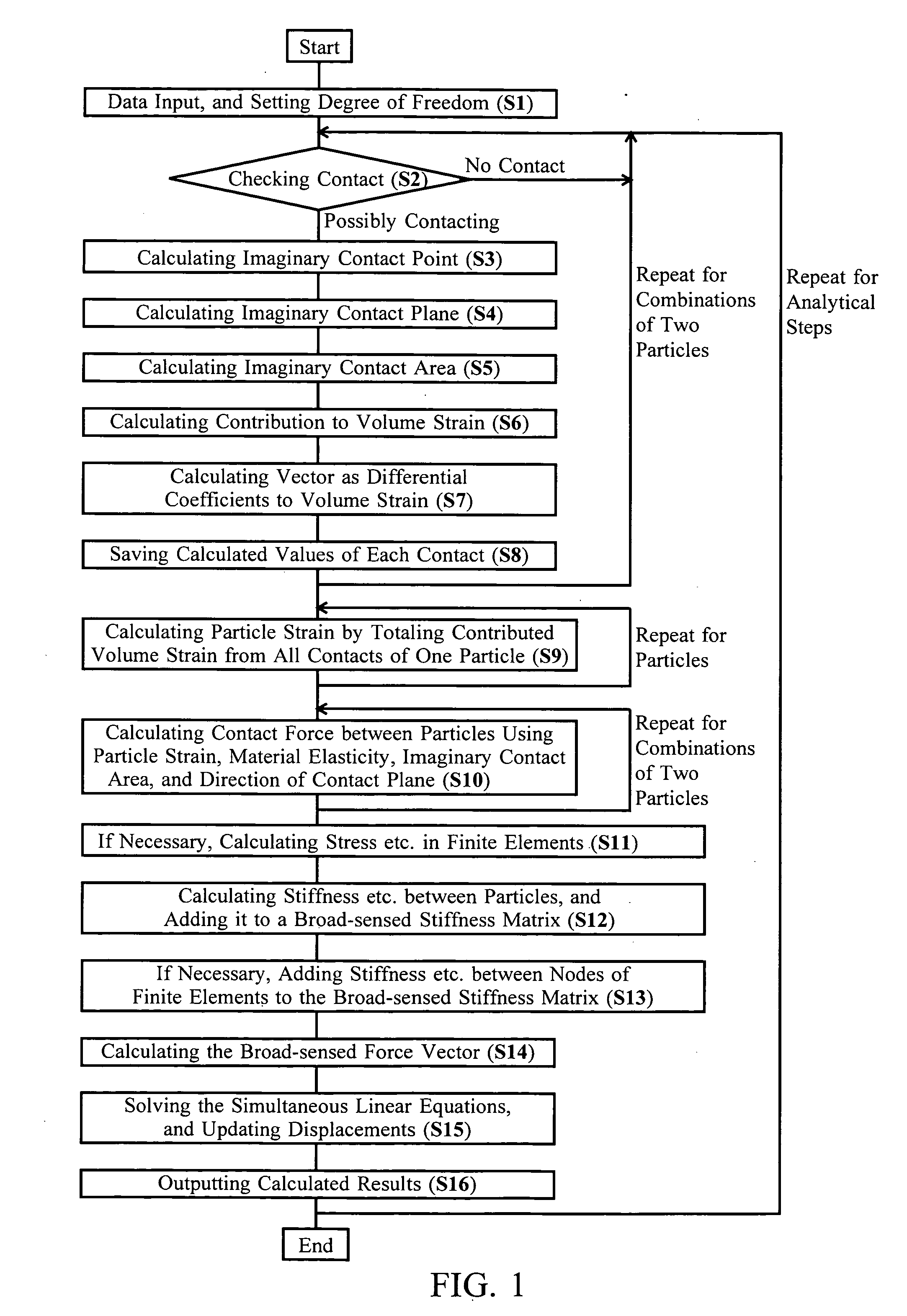 Computer program using particle method