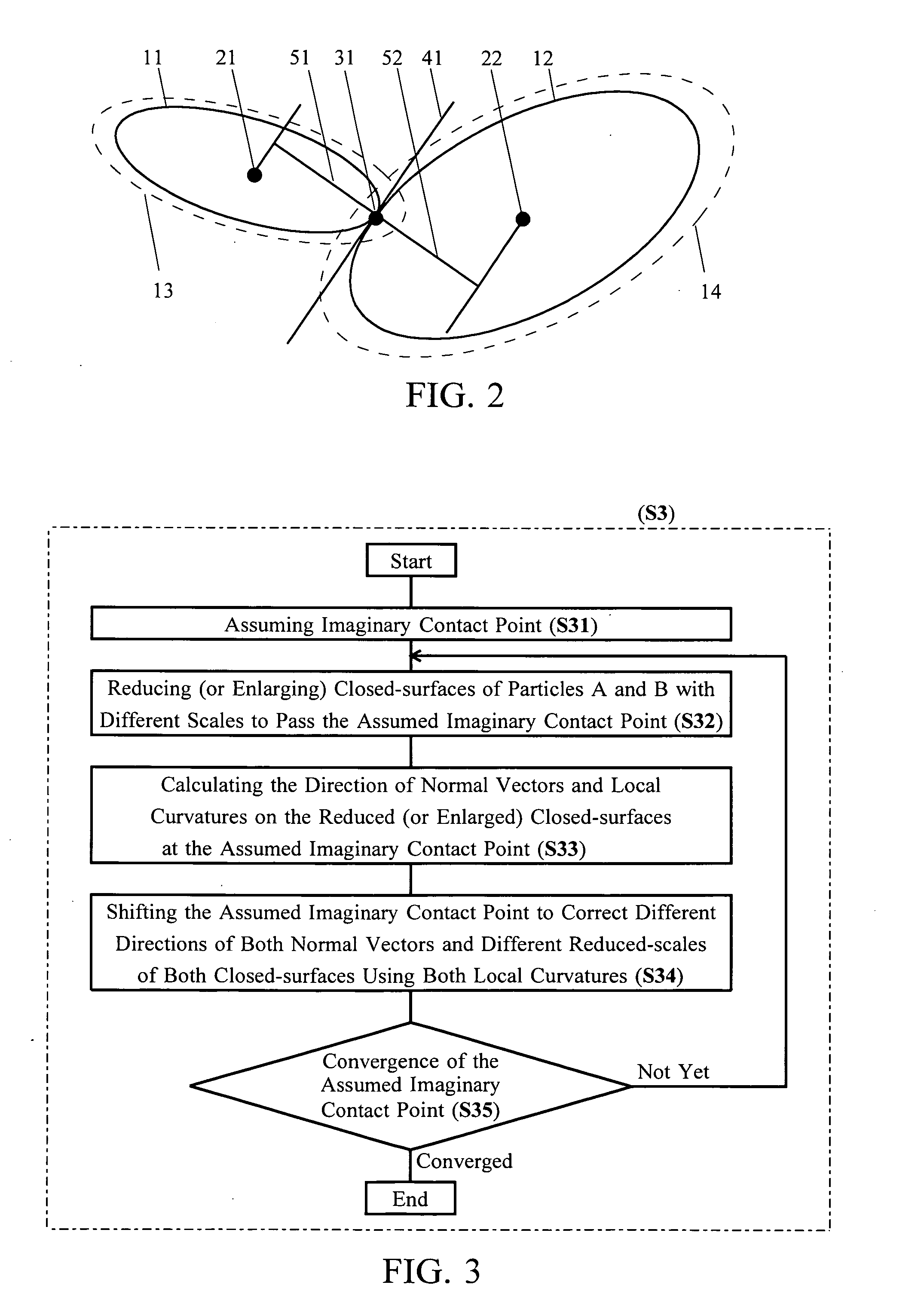 Computer program using particle method