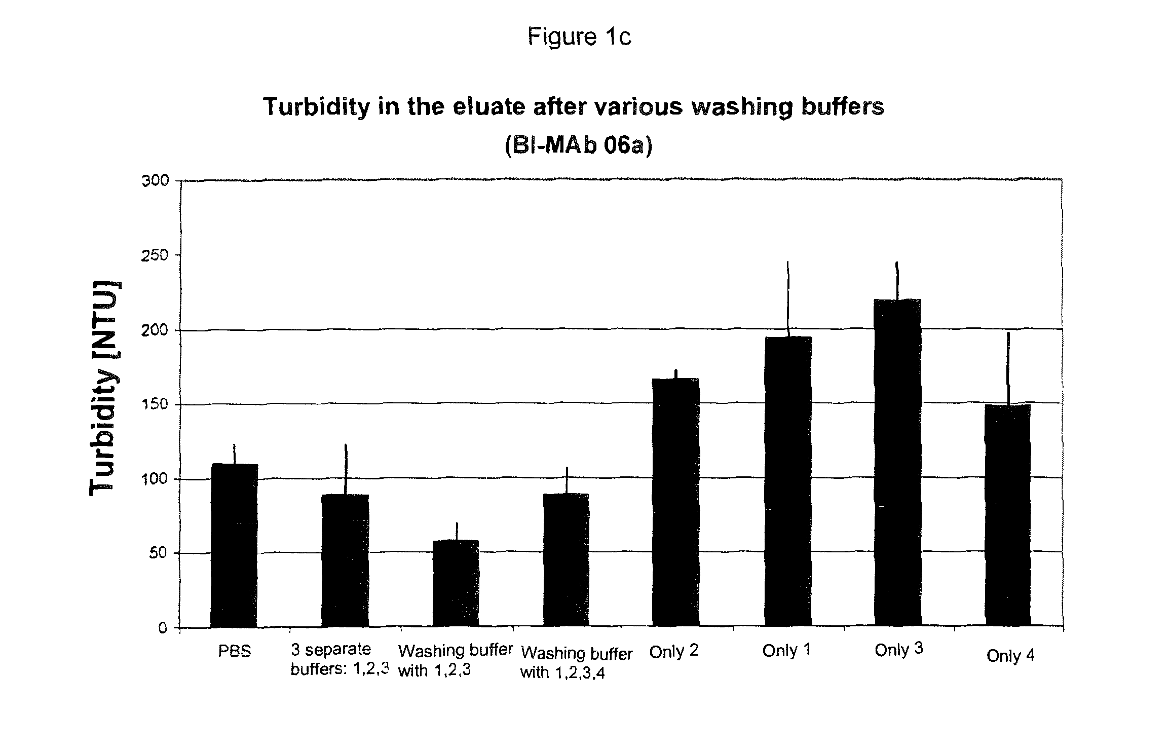 Chromatographic method for purifying FC-containing proteins