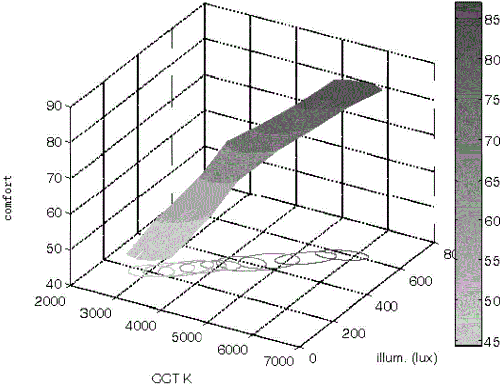 Study method of environment control equipment and environment control equipment