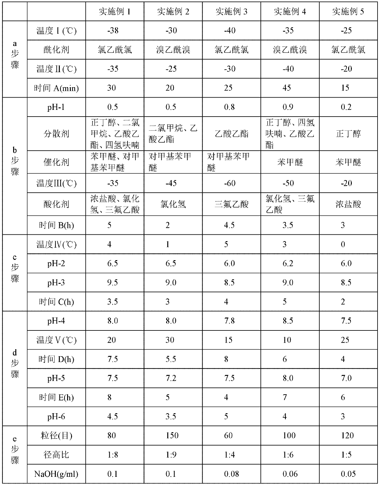 A preparation method of a high -purity injection for cephalosporin sodium