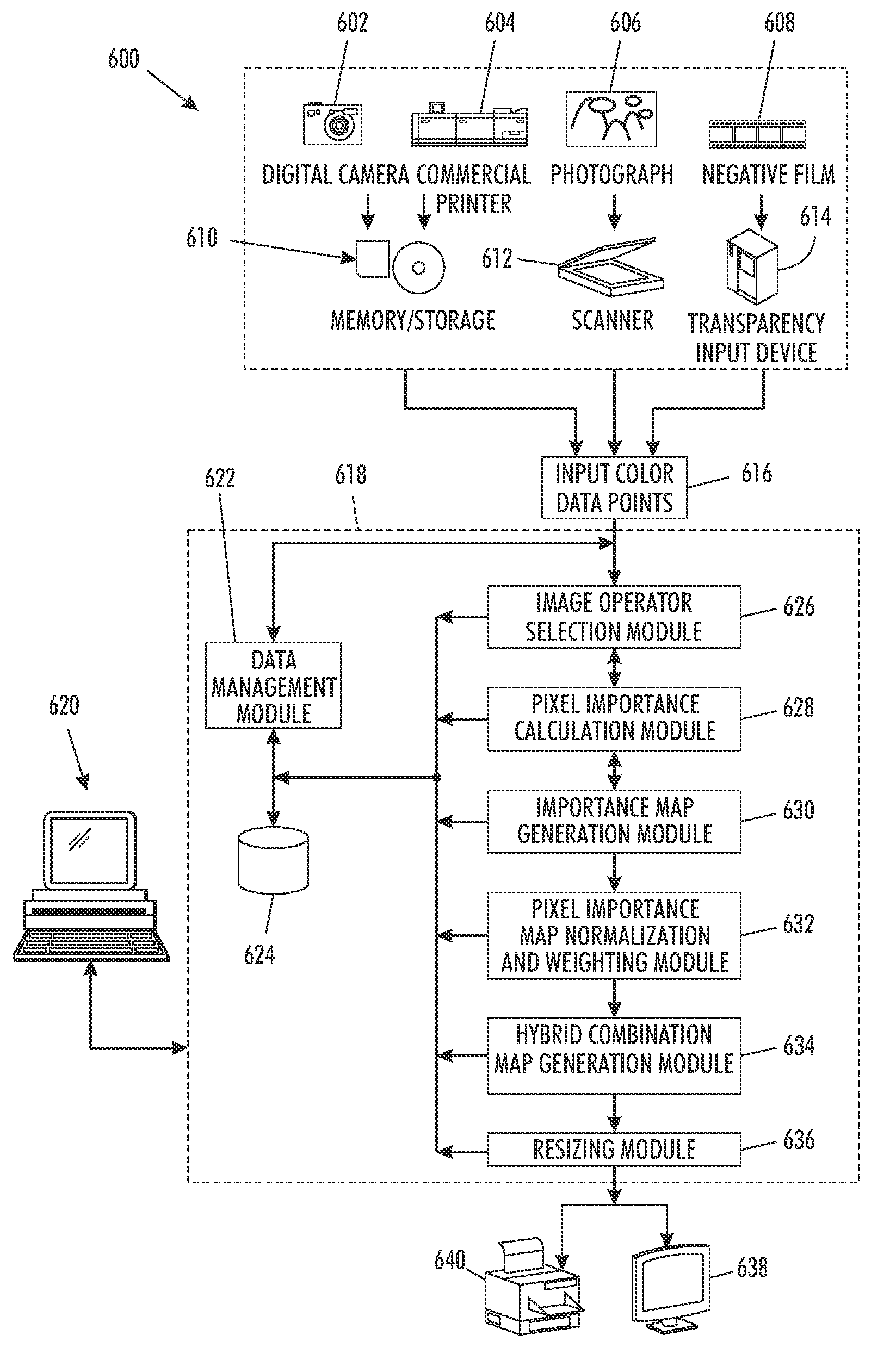 Hybrid importance maps for content aware digital image resizing