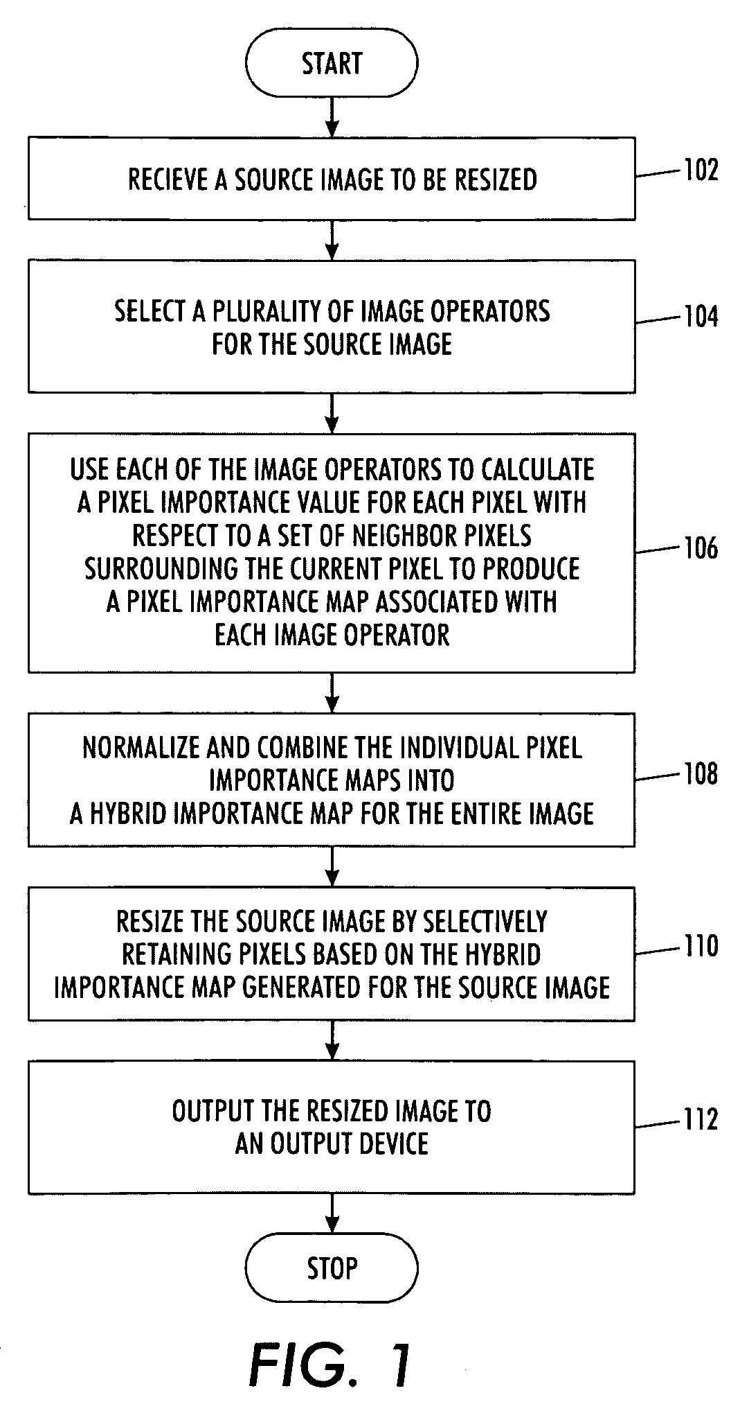 Hybrid importance maps for content aware digital image resizing