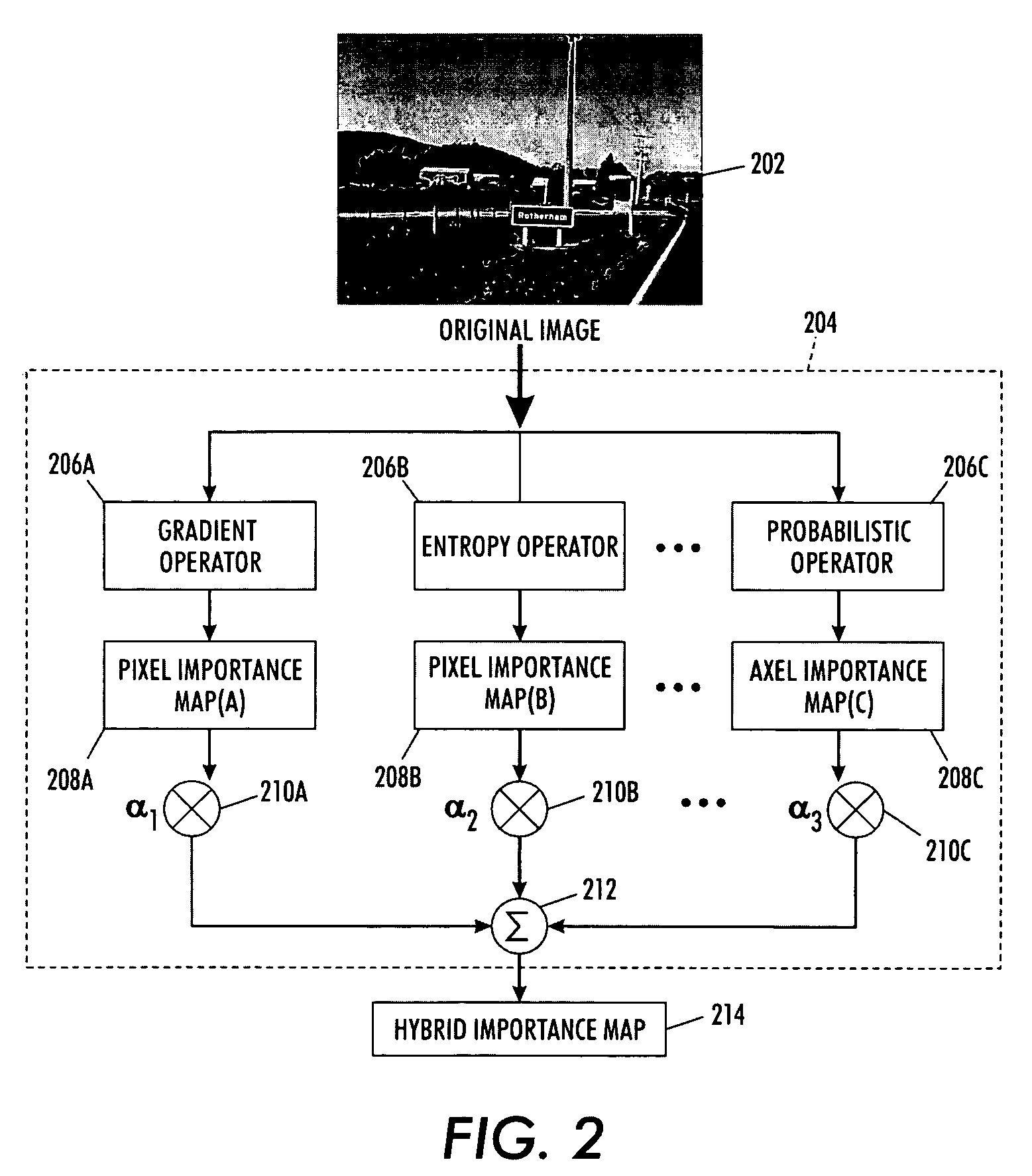 Hybrid importance maps for content aware digital image resizing