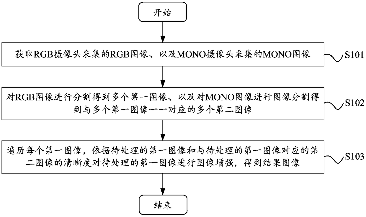 Image enhancement method and device, electronic device and storage medium