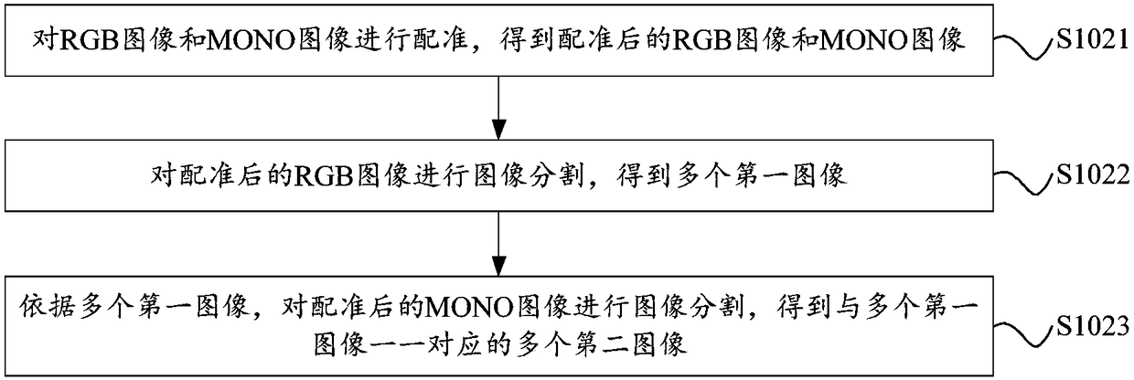 Image enhancement method and device, electronic device and storage medium