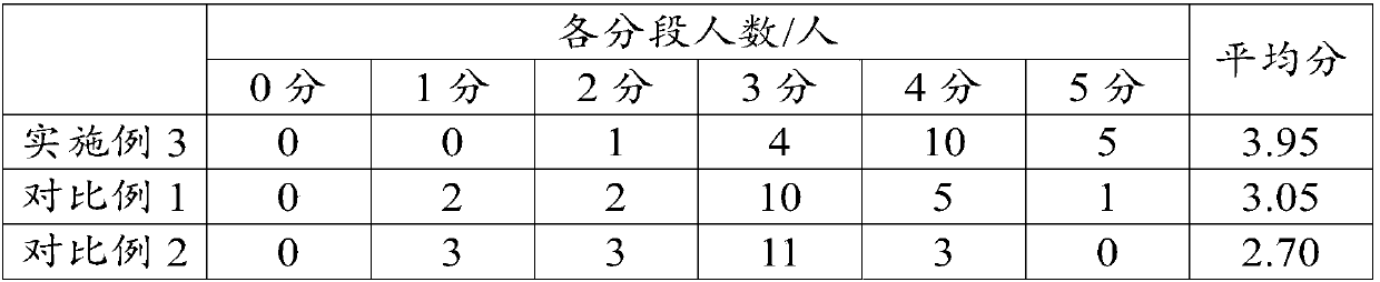 Kidney-tonifying and waist-strengthening fitness wine and preparation method thereof